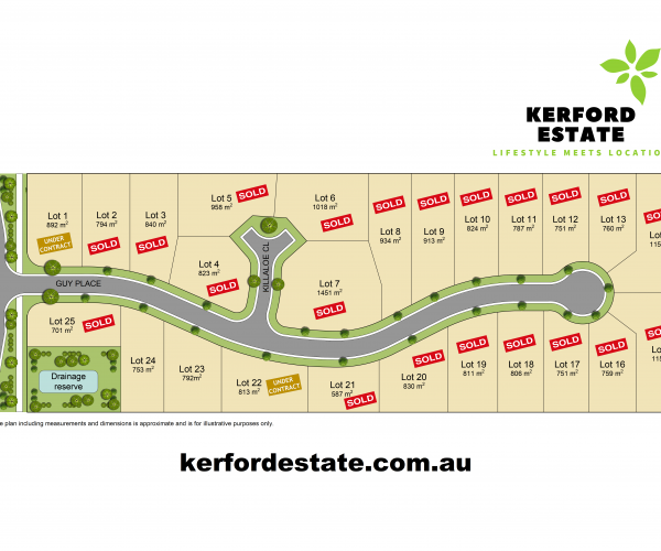 KERFORD ESTATE THURGOONA !!!